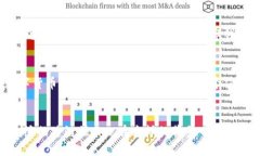 ImToken钱包是一款广受欢迎